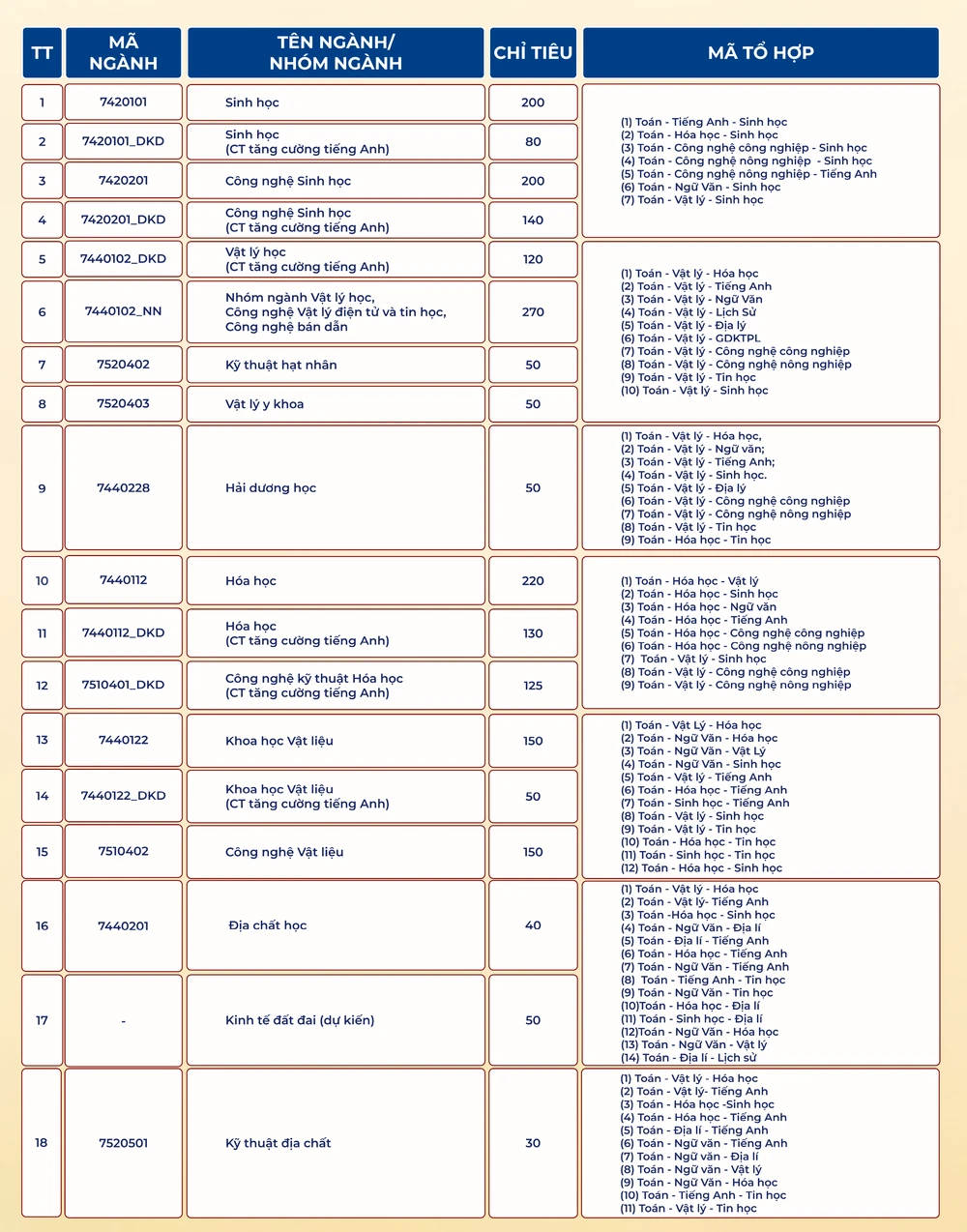 truong-dh-khoa-hoc-tu-nhien-to-hop-mon (1).png