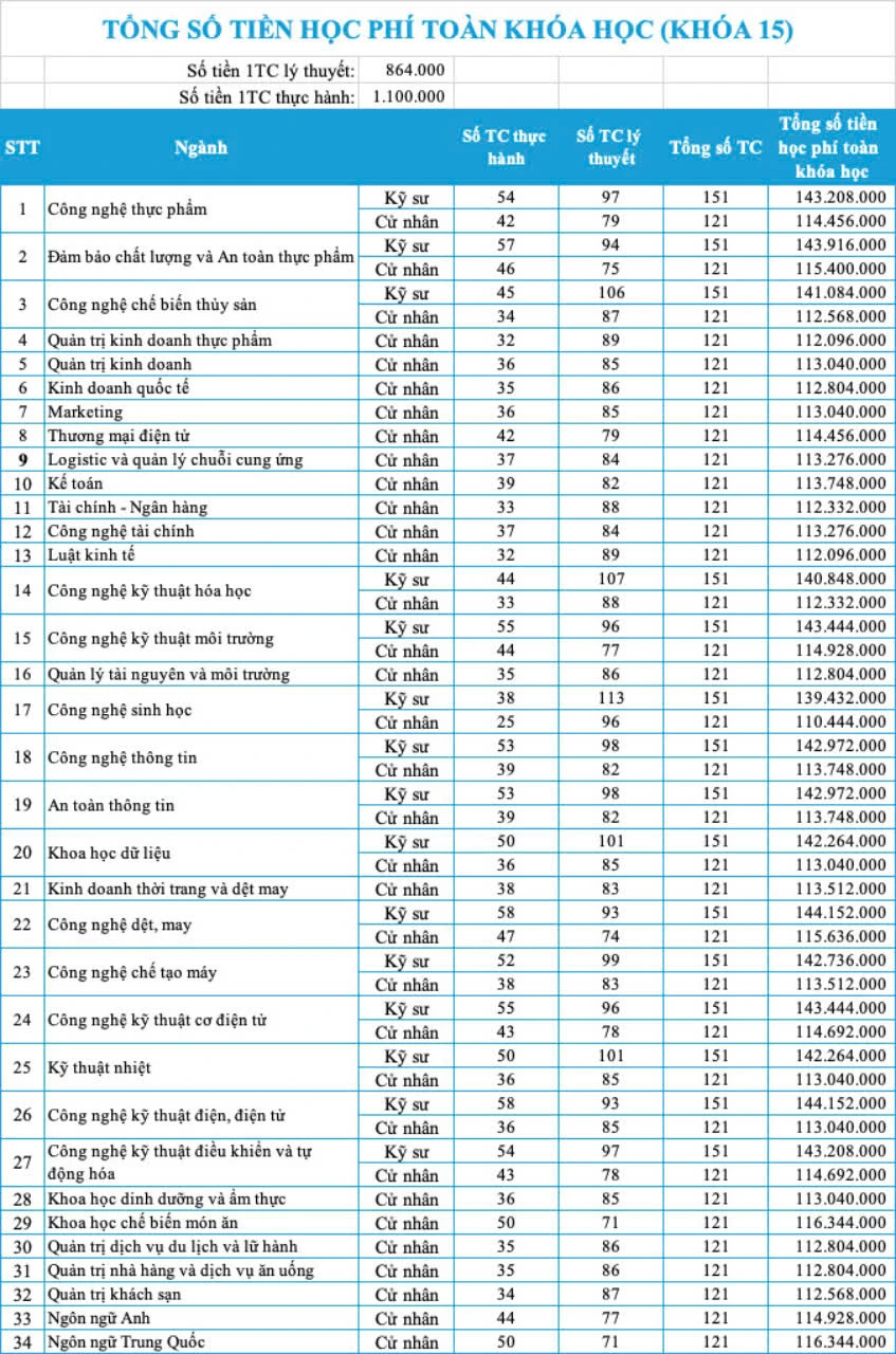 hoc phi dh cong thuong tp.hcm 2024.jpg