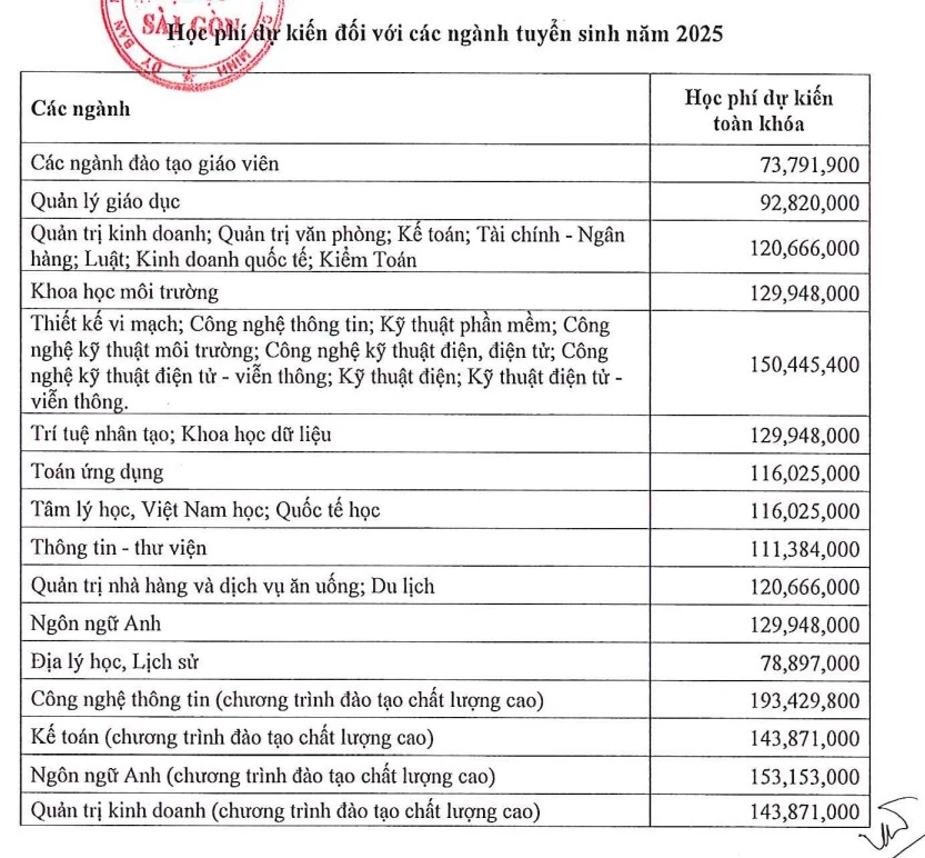 Tăng học phí đại học 2025