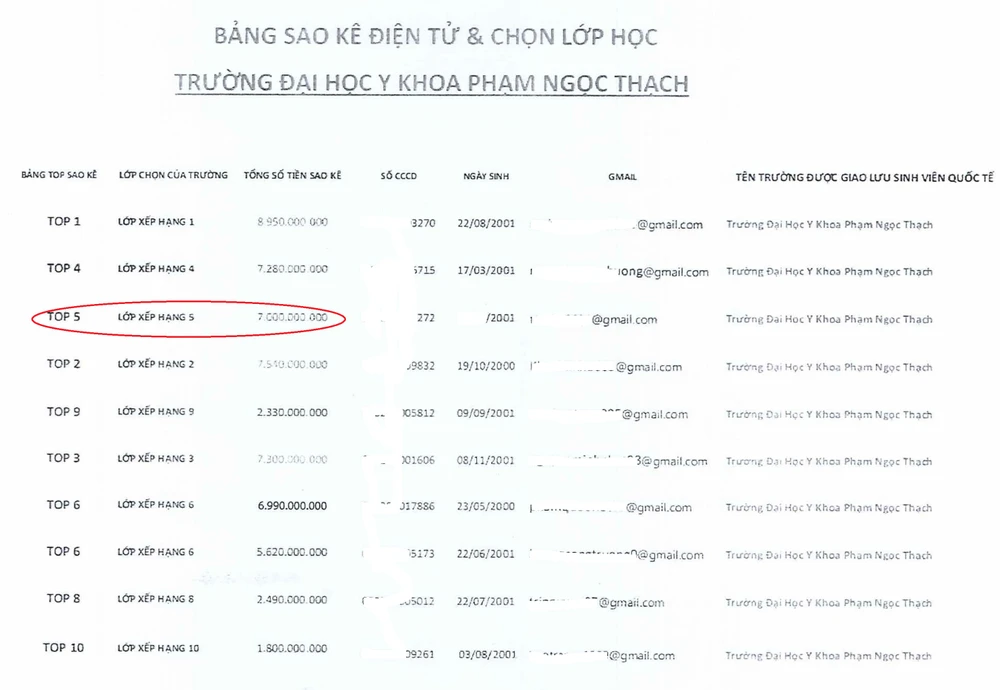 Sao kê tài khoản lừa đảo sinh viên 7 tỉ đồng