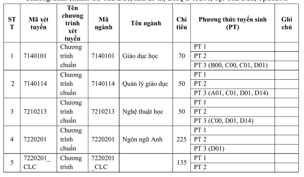 Trường ĐH KHXH&NV TP.HCM tuyển sinh 2025