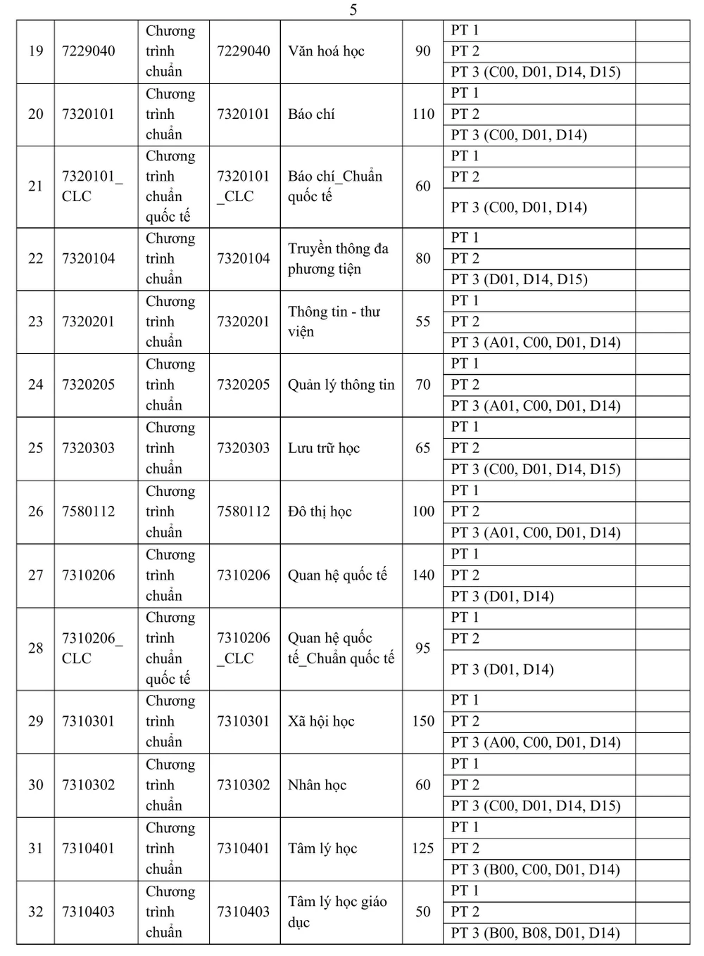 truong-dh-khxh&nv-tuyen-sinh (5).jpg