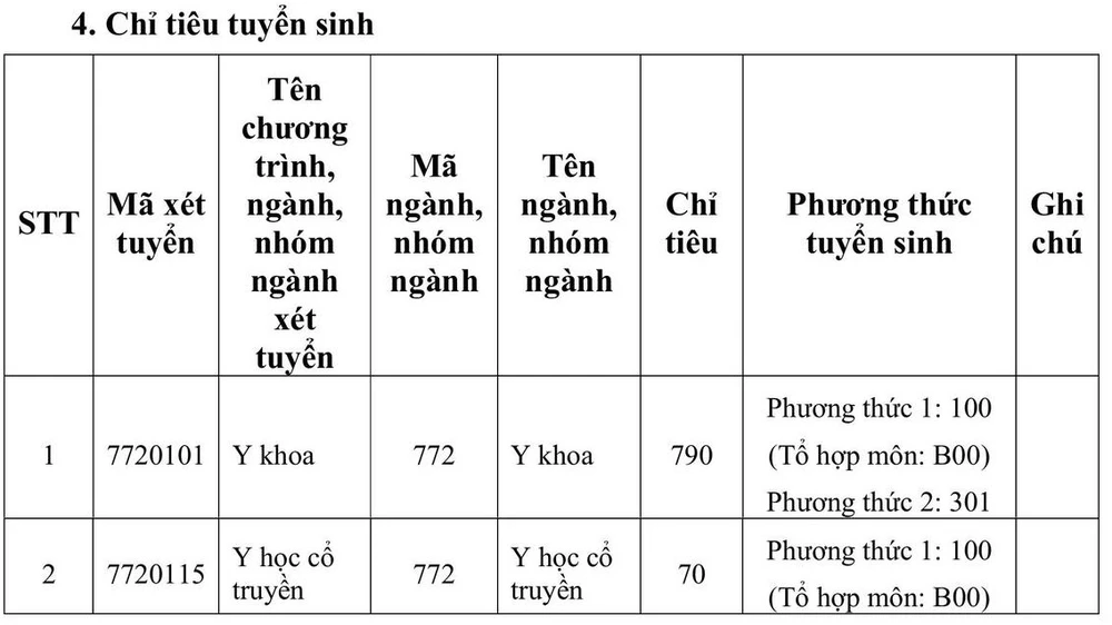 truong-dh-y-khoa-pham-ngoc-thach-tuyen-sinh (1).jpg