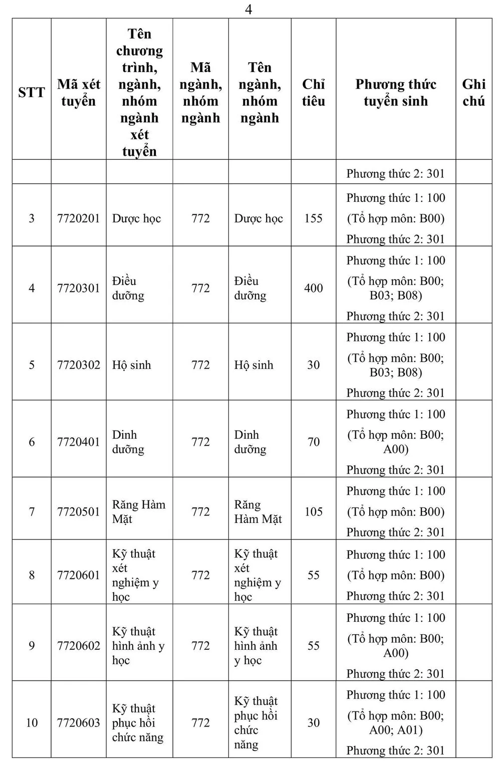 truong-dh-y-khoa-pham-ngoc-thach-tuyen-sinh (2).jpg