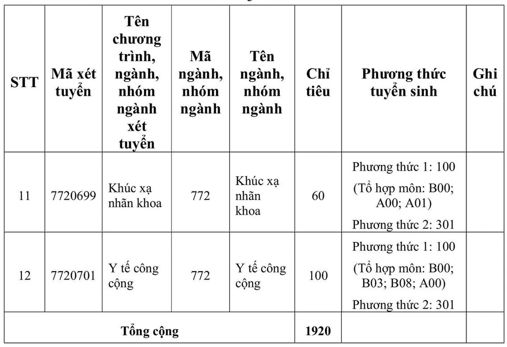 Trường ĐH Y khoa Phạm Ngọc Thạch tuyển sinh 2025