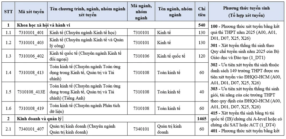 truong-dh-kinh-te-luat-tuyen-sinh-2025 (2).jpg
