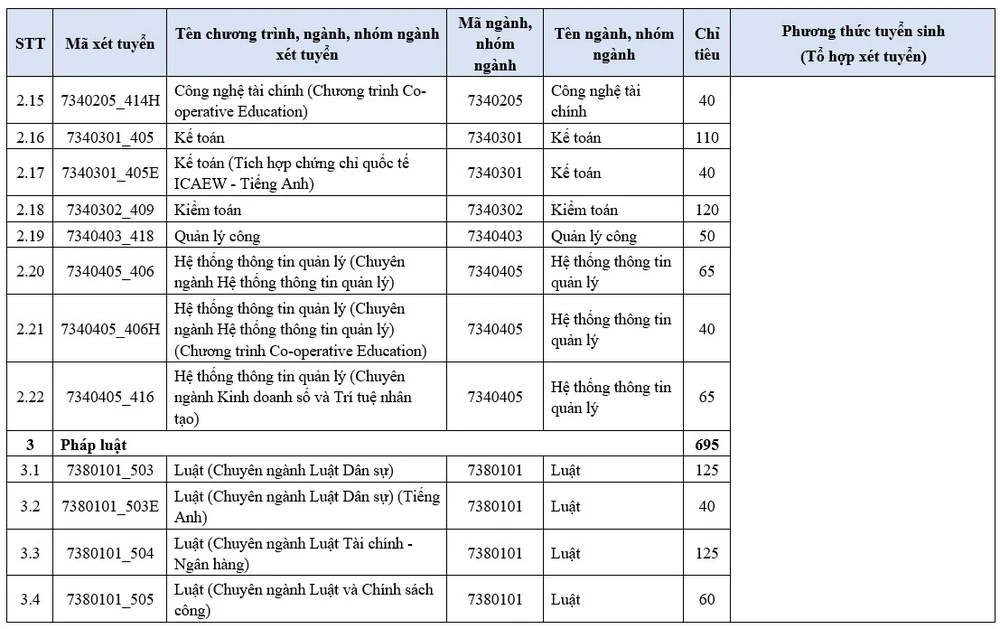 truong-dh-kinh-te-luat-tuyen-sinh-2025 (4).jpg