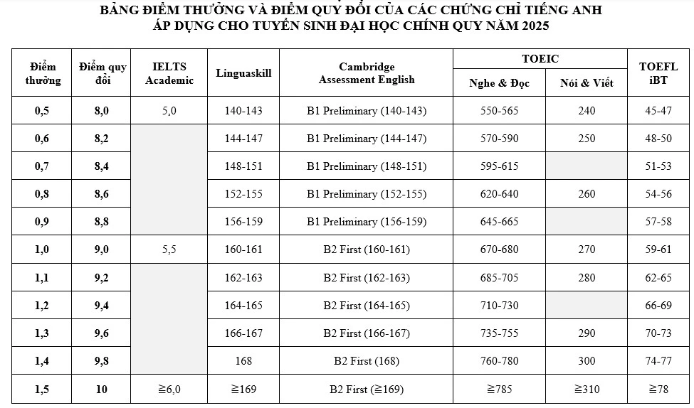 truong-dh-kinh-te-luat-tuyen-sinh-2025 (6).jpg