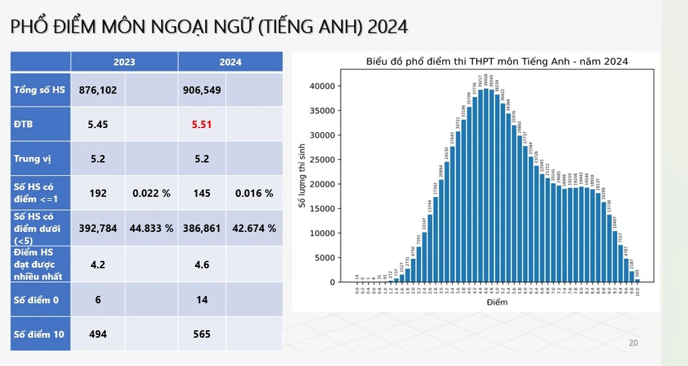 tieng-anh-thi-tot-nghiep-thpt-2025 (4).jpg