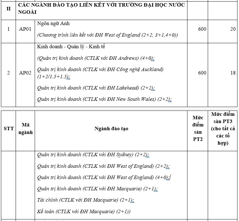 diem-san-thi-tot-nghiep-thpt (1).jpg