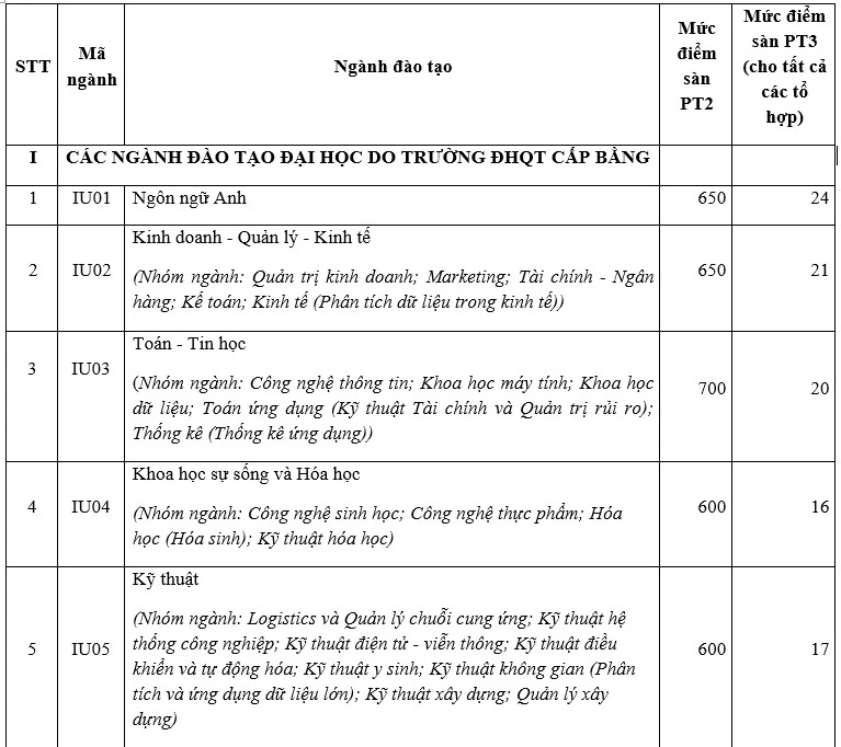 diem-san-thi-tot-nghiep-thpt (2).jpg