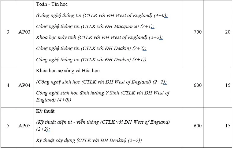 Điểm sàn thi tốt nghiệp THPT năm 2025