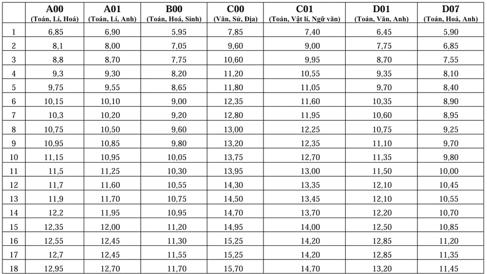diem-thi-tot-nghiep-thpt-bach-pv-2025 (1).jpg