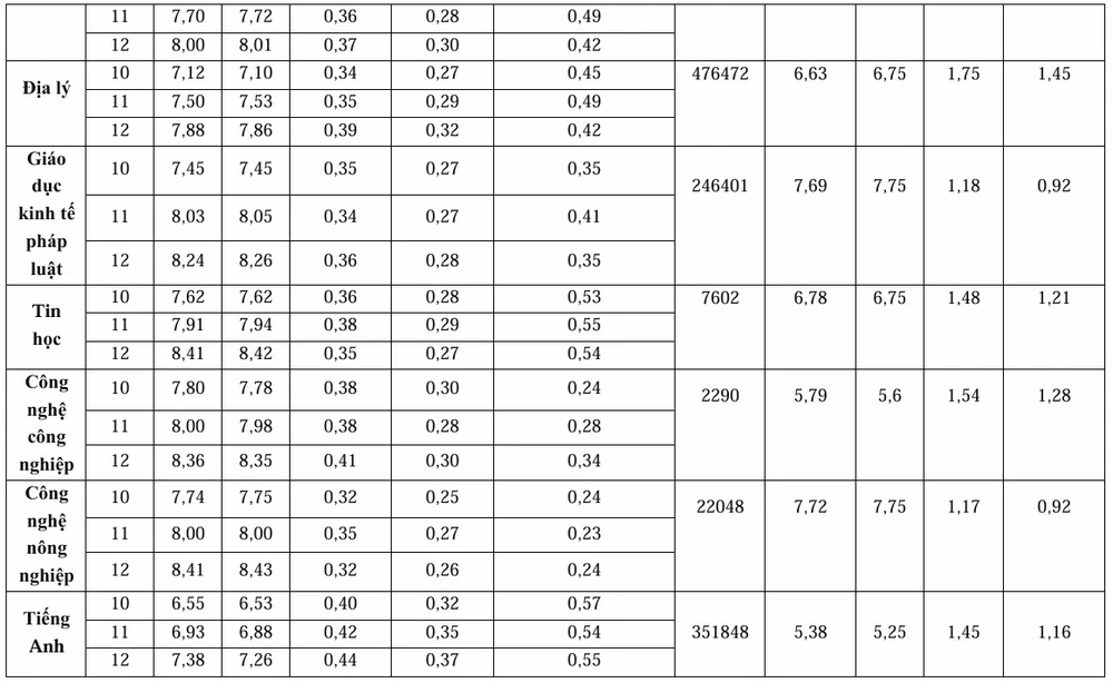 diem-thi-tot-nghiep-thpt-tuong-quan (1).jpg