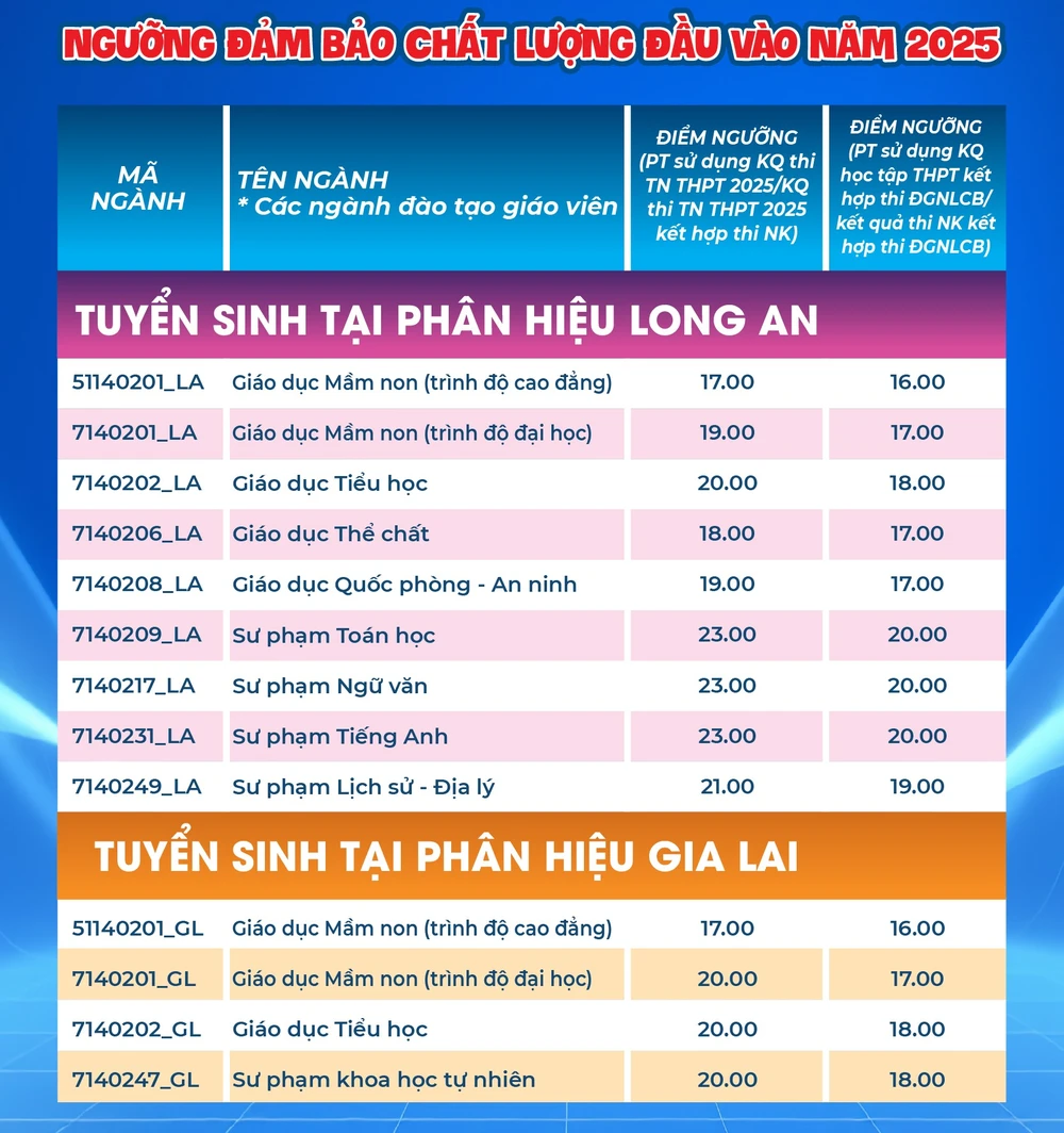 truong-dh-su-pham-tp-hcm-diem-san (1).jpg