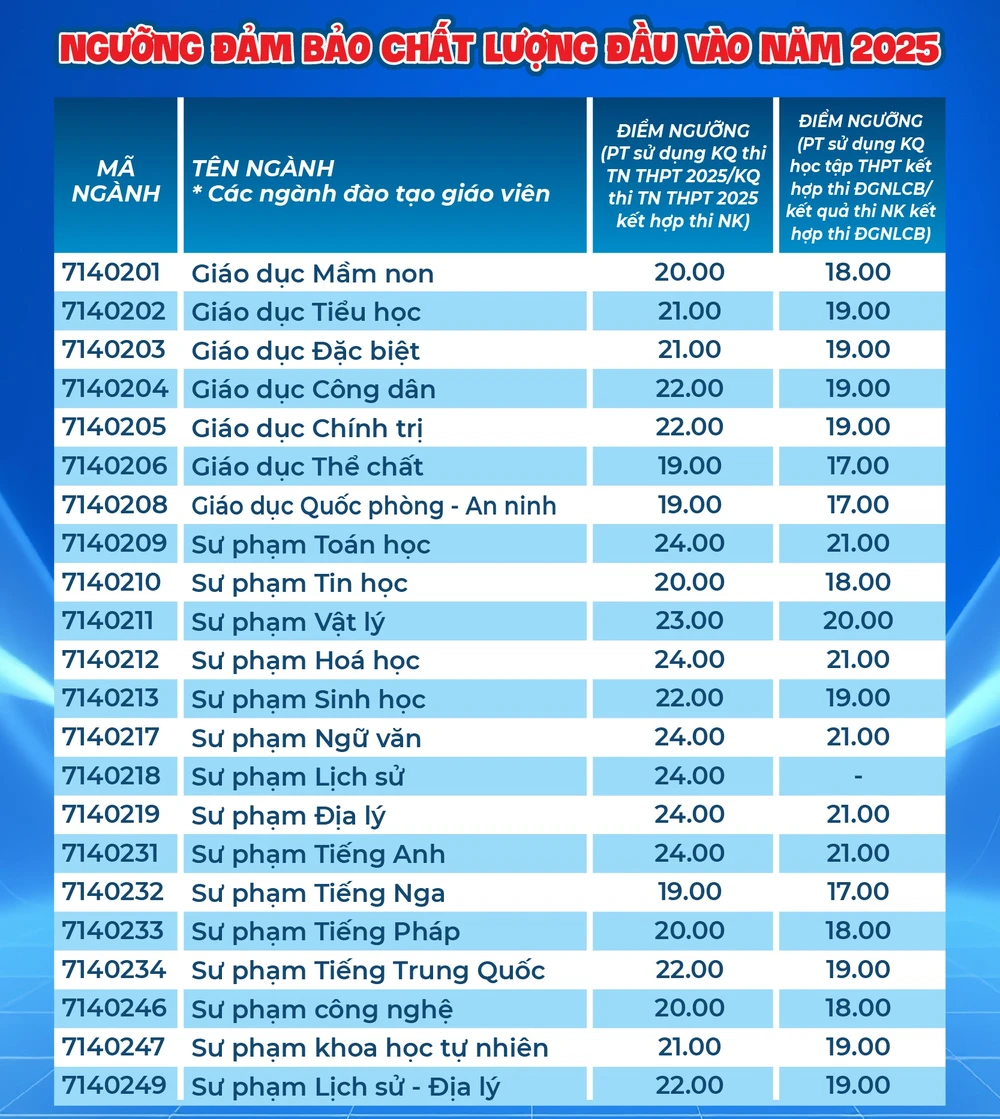 truong-dh-su-pham-tp-hcm-diem-san (3).jpg