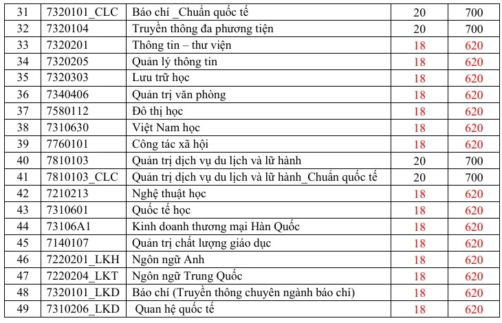 diem-san-truong-dh-khxh&nv (1).jpg