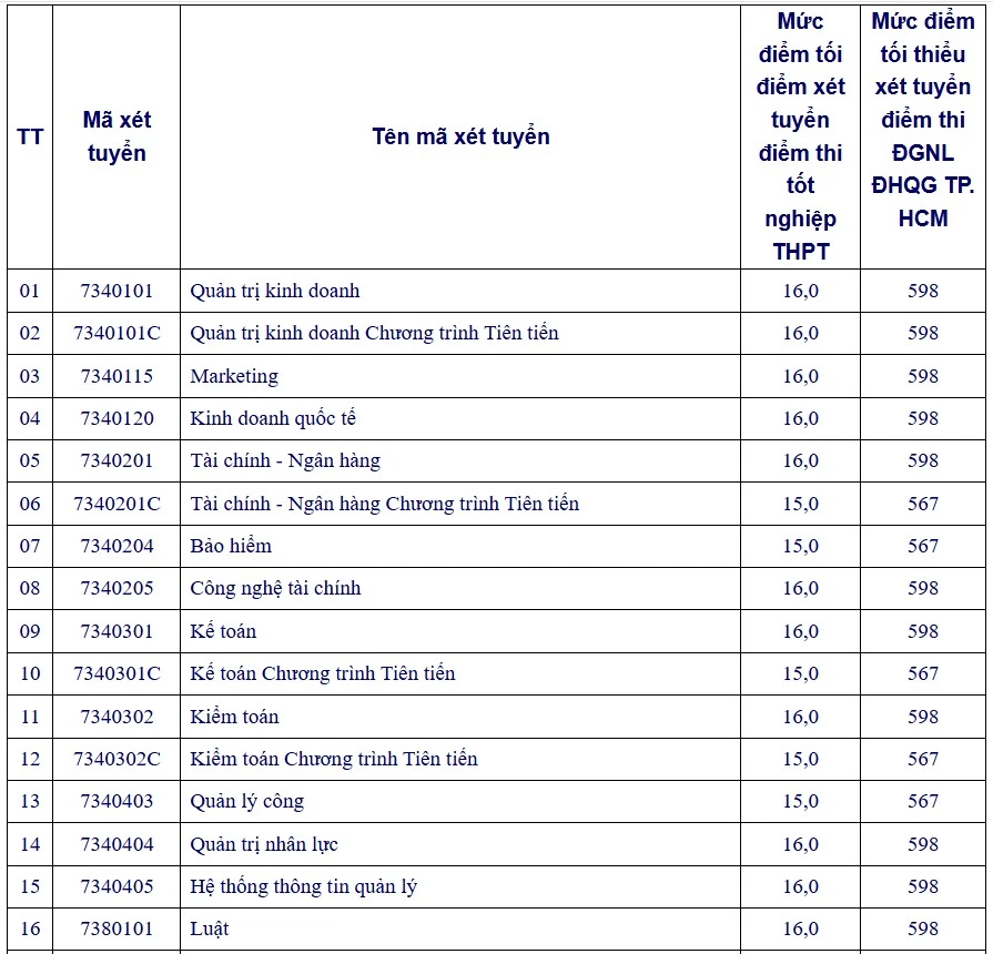 diem-san-xet-tuyen-dh-mo (1).jpg