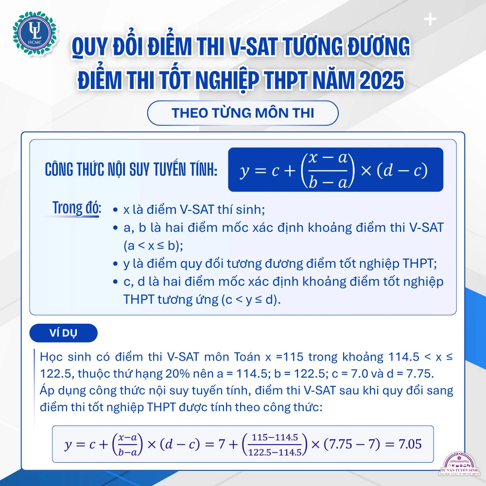 truong-dh-luat-tp-hcm-diem-san (3).jpg