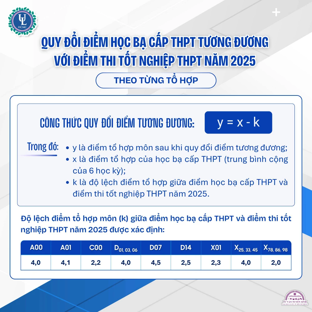 truong-dh-luat-tp-hcm-diem-san (4).jpg