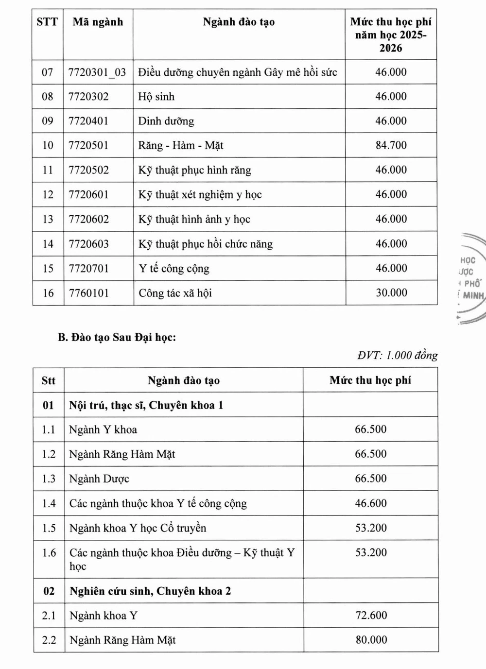 muc-hoc-phi-truong-dh-y-duoc-tp-hcm-hoc-phi (3).jpg