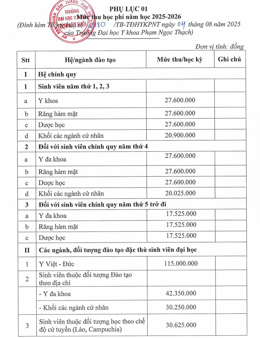 Mức học phí Trường ĐH Y khoa Phạm Ngọc Thạch