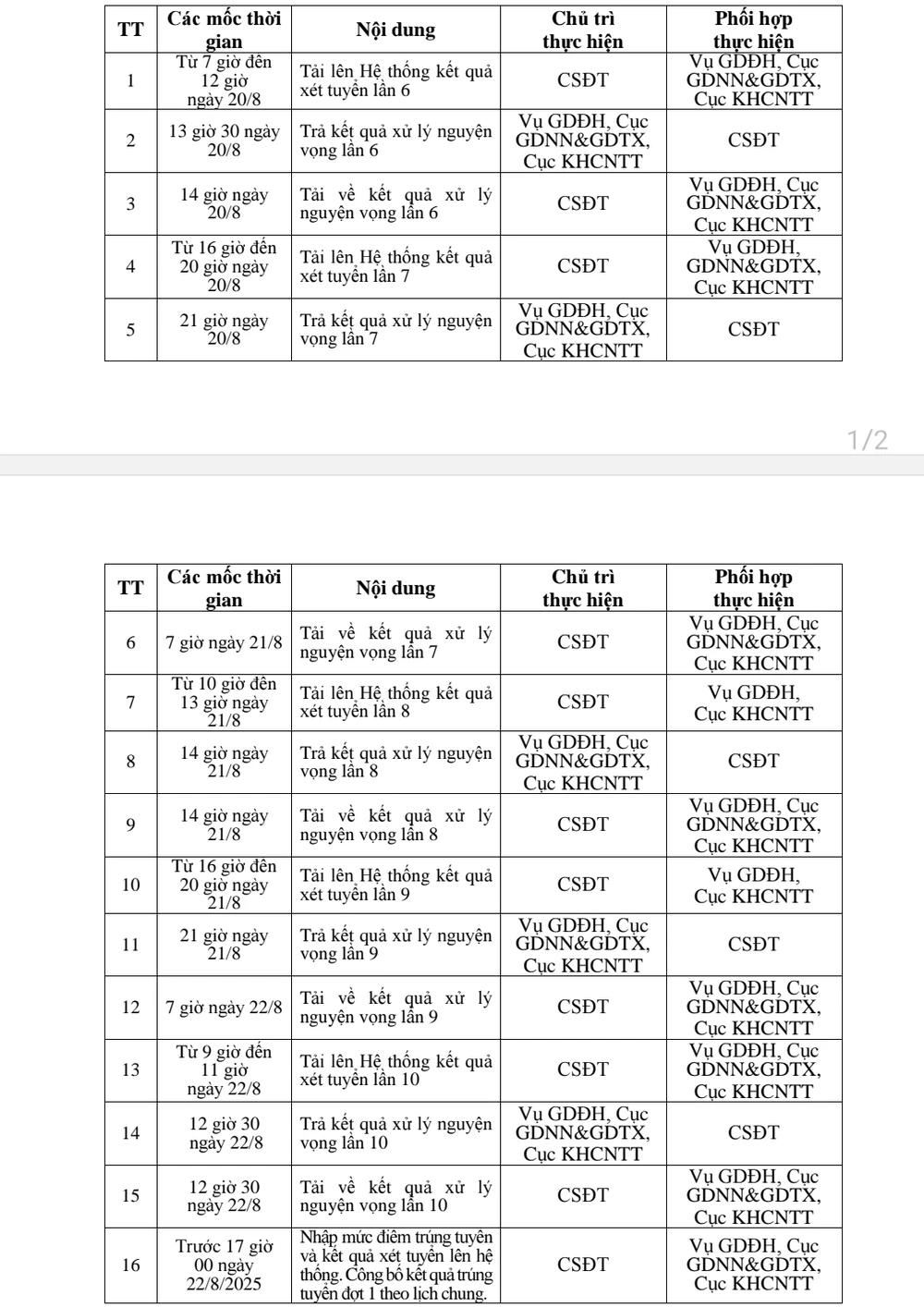 Công bố điểm chuẩn ĐH 2025