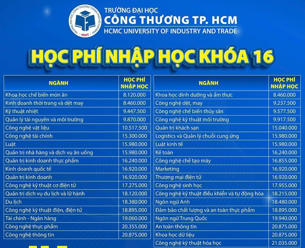 Mức học phí đại học năm 2025