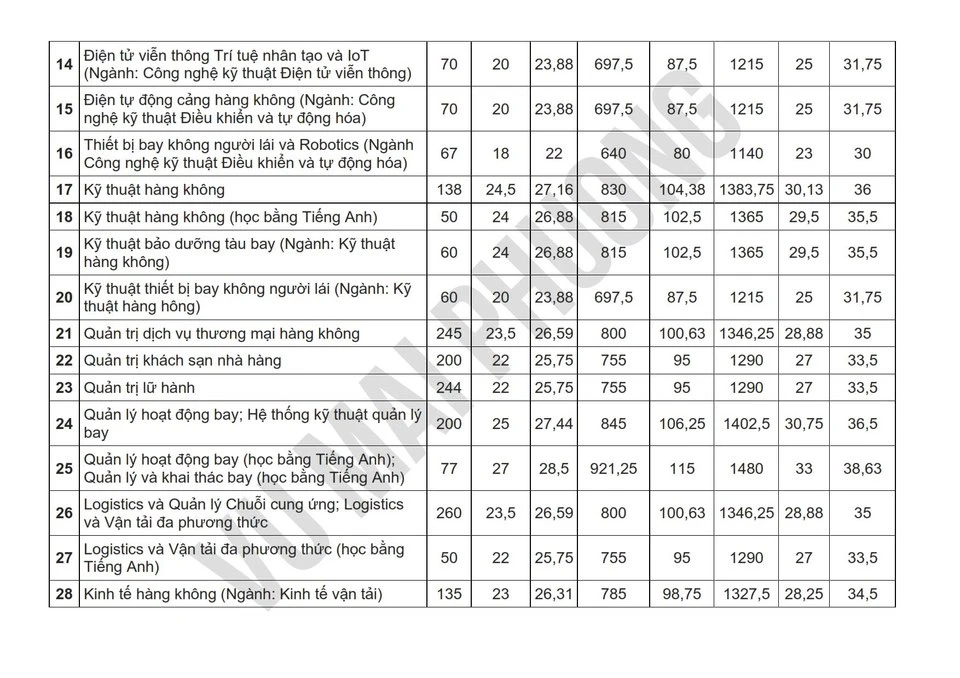 cong-bo-diem-chuan-2025 (1).jpg