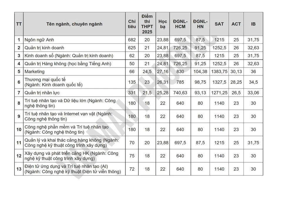 cong-bo-diem-chuan-2025 (3).jpg