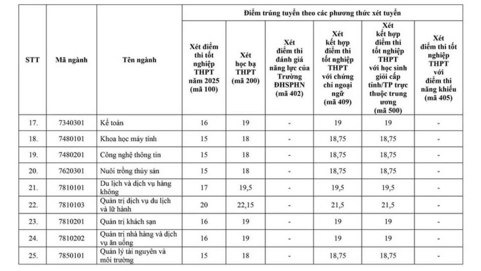 cong-bo-diem-chuan-2025 (4).jpg