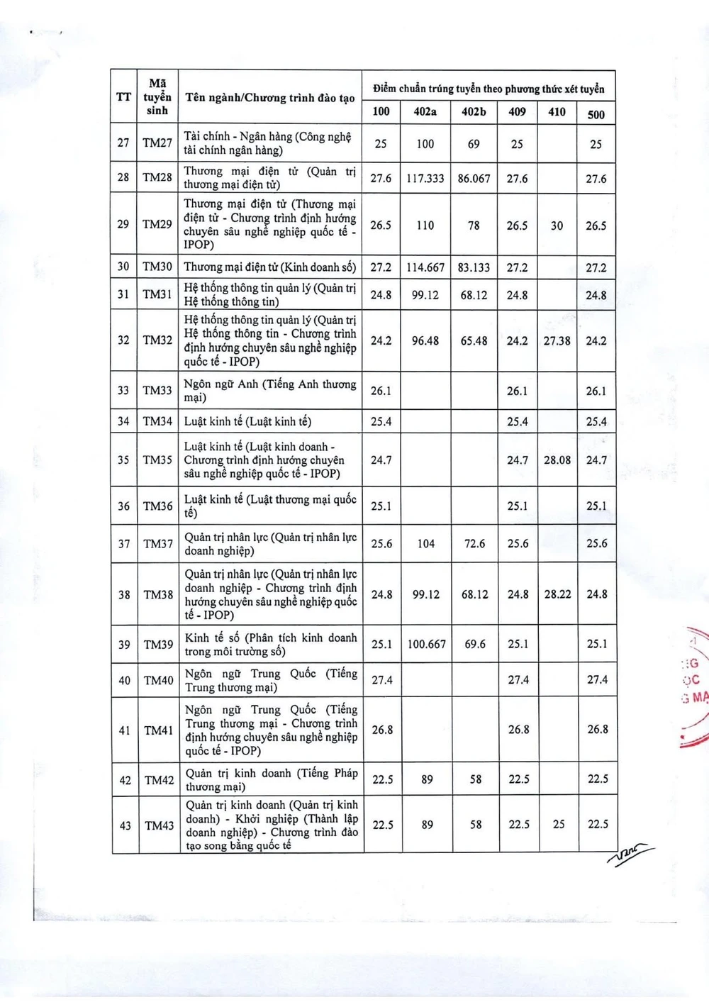 cong-bo-diem-chuan-bac (1).jpg