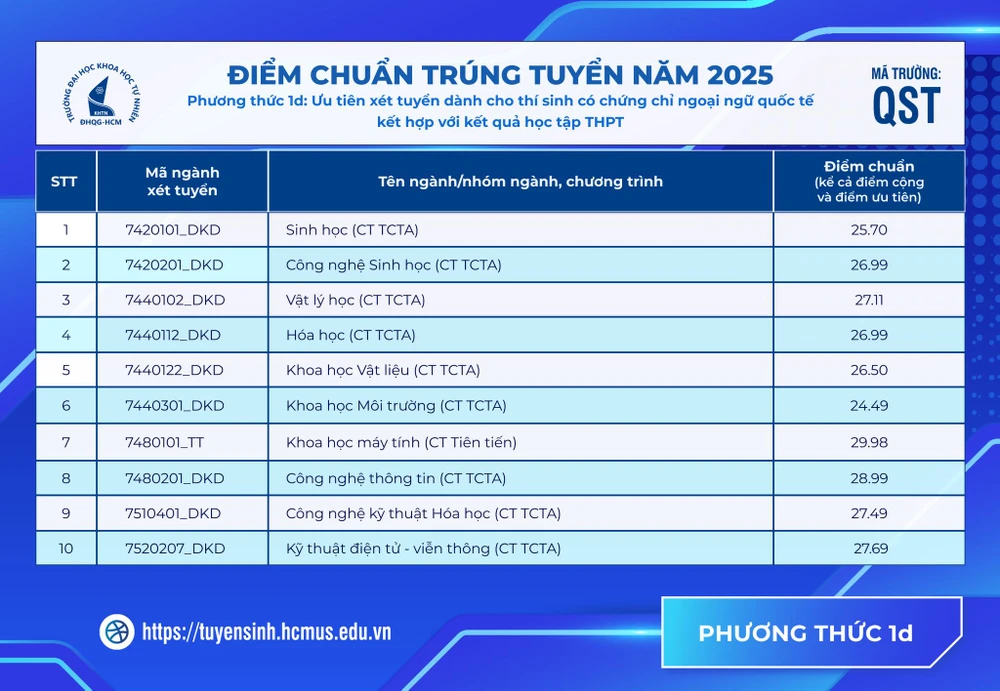 cong-bo-diem-chuan-KHTN (1).jpg