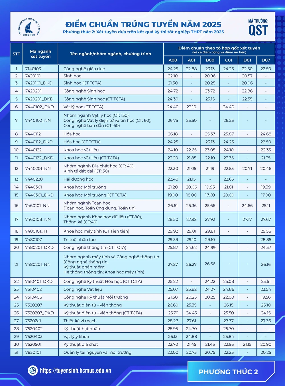 cong-bo-diem-chuan-KHTN (3).jpg
