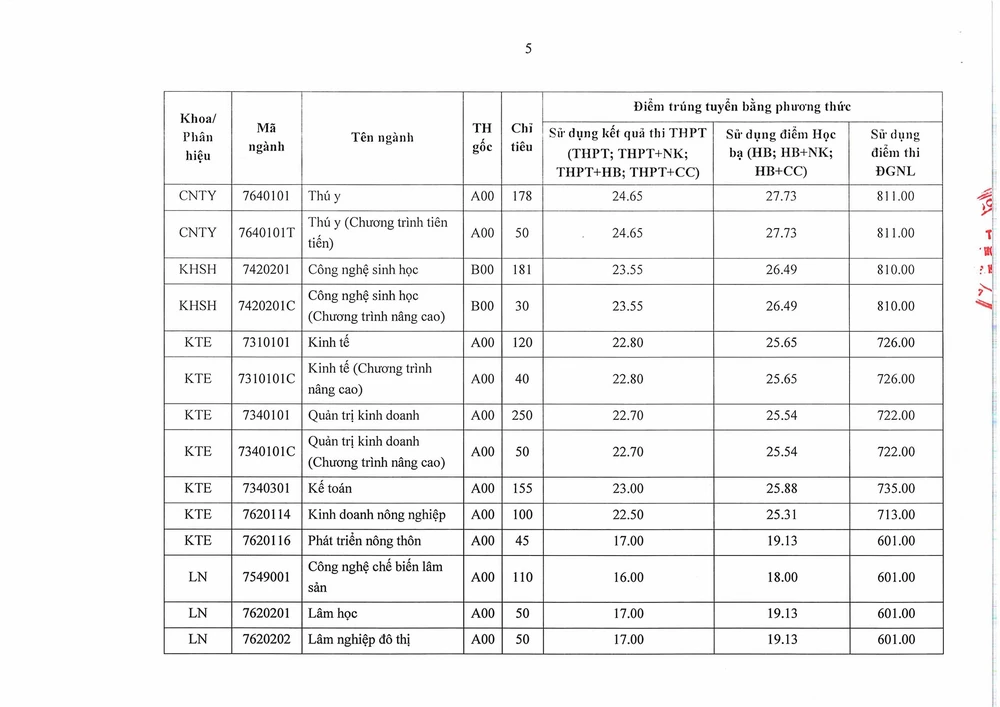 cong-bo-diem-chuan-nong-lam (2).png