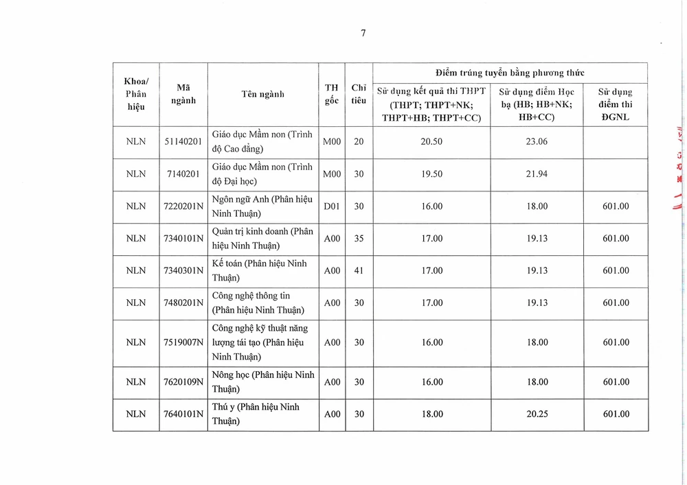 cong-bo-diem-chuan-nong-lam (3).png