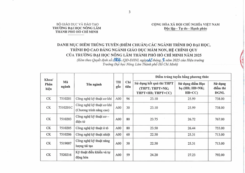 cong-bo-diem-chuan-nong-lam (4).png