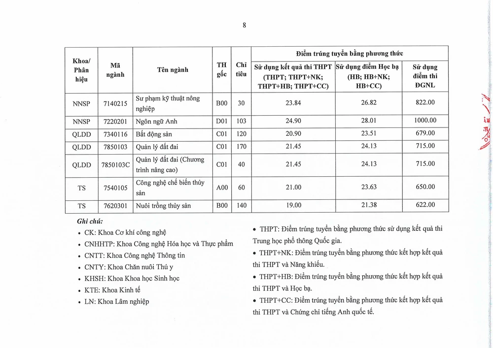 cong-bo-diem-chuan-nong-lam (5).png