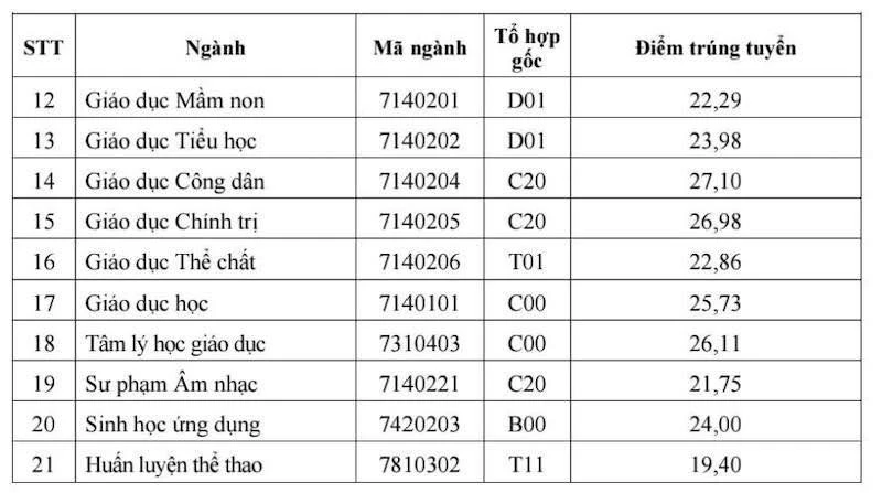 cong-bo-diem-chuan-truong-dai-hoc-su-pham-TN (1).jpg