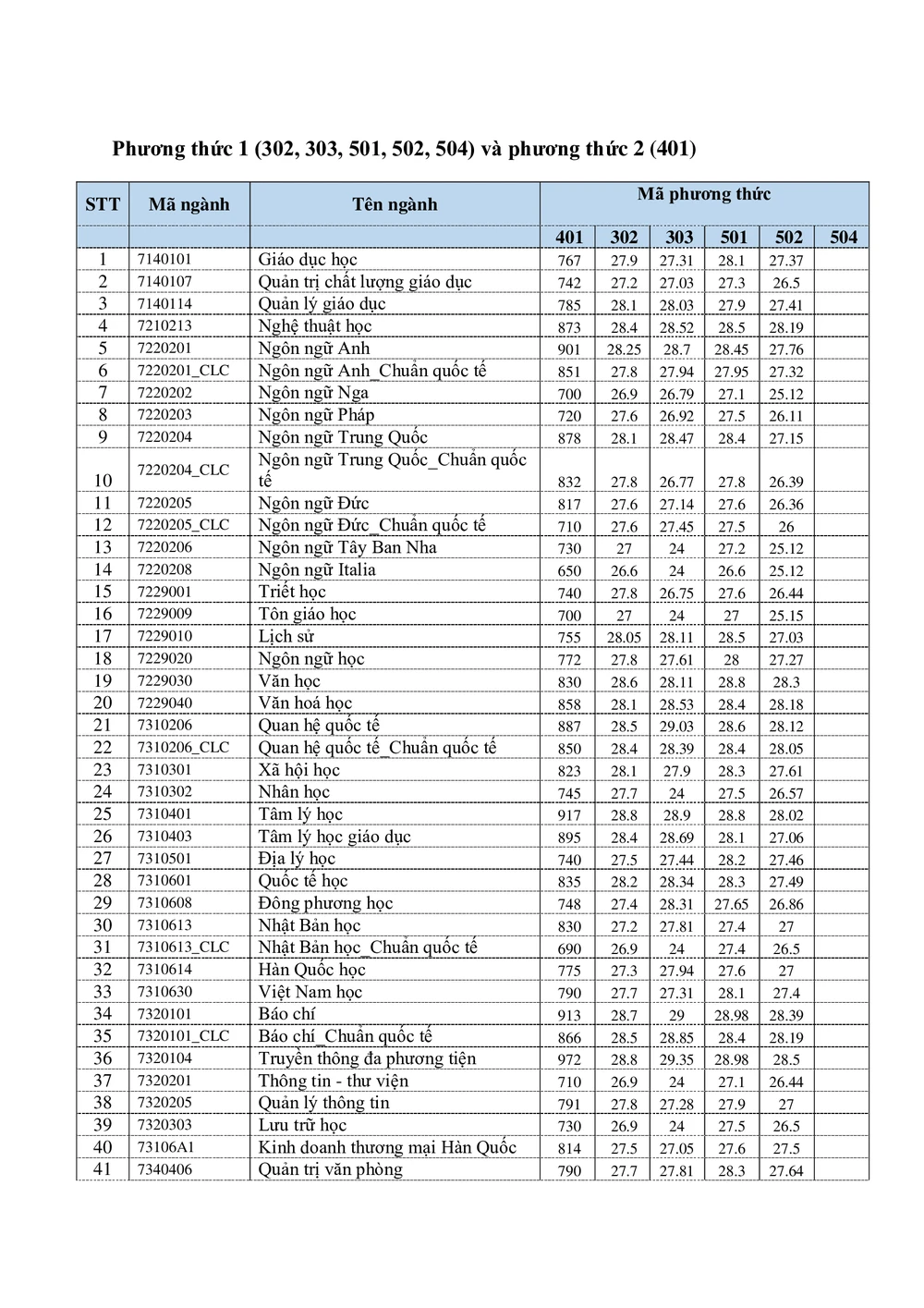 diem-chuan-nhan (1).jpg