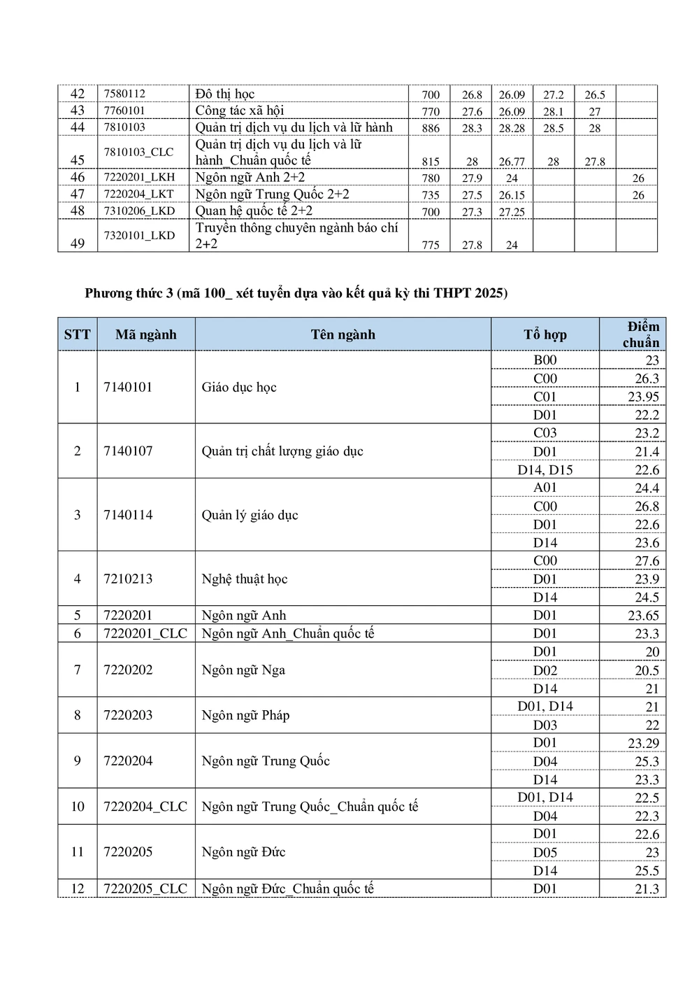 diem-chuan-nhan (2).jpg