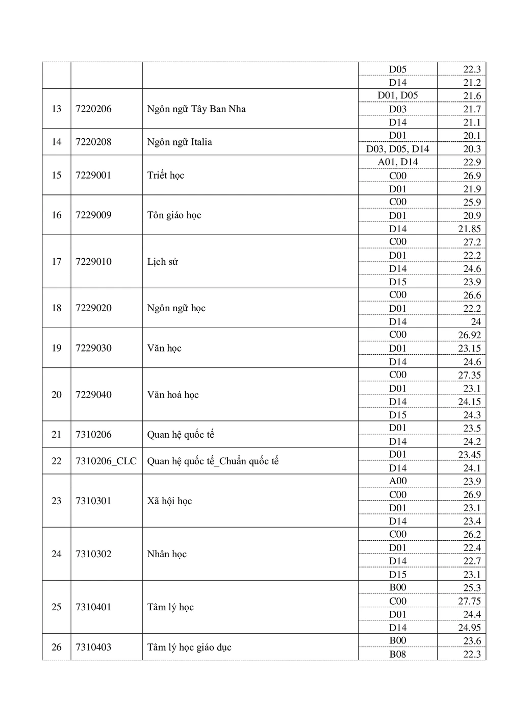 diem-chuan-nhan (3).jpg