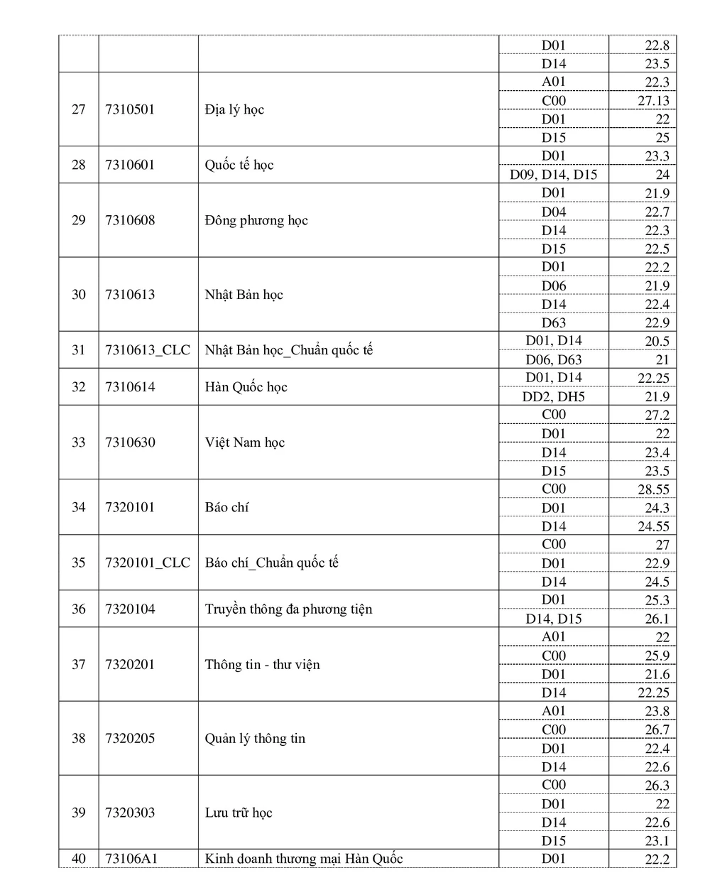 diem-chuan-nhan (4).jpg