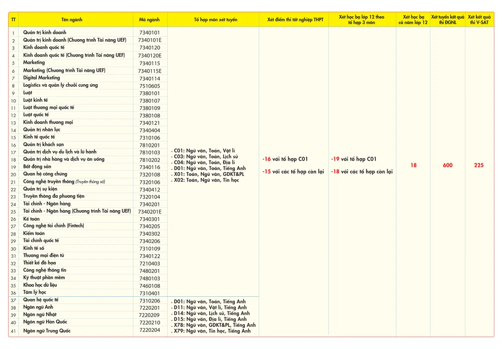 ĐIỂM CHUẨN TRÚNG TRUYỂN 2025 (CHỐT)-01.jpg