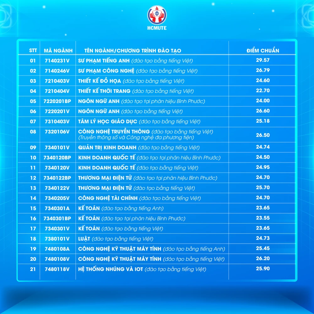 diem-chuan-truong-dh-su-pham-ky-thuat-tp-hcm (2).jpg