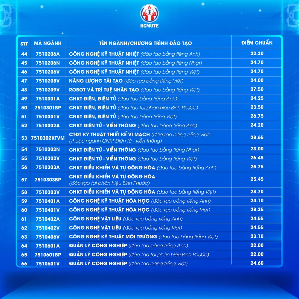 diem-chuan-truong-dh-su-pham-ky-thuat-tp-hcm (3).jpg