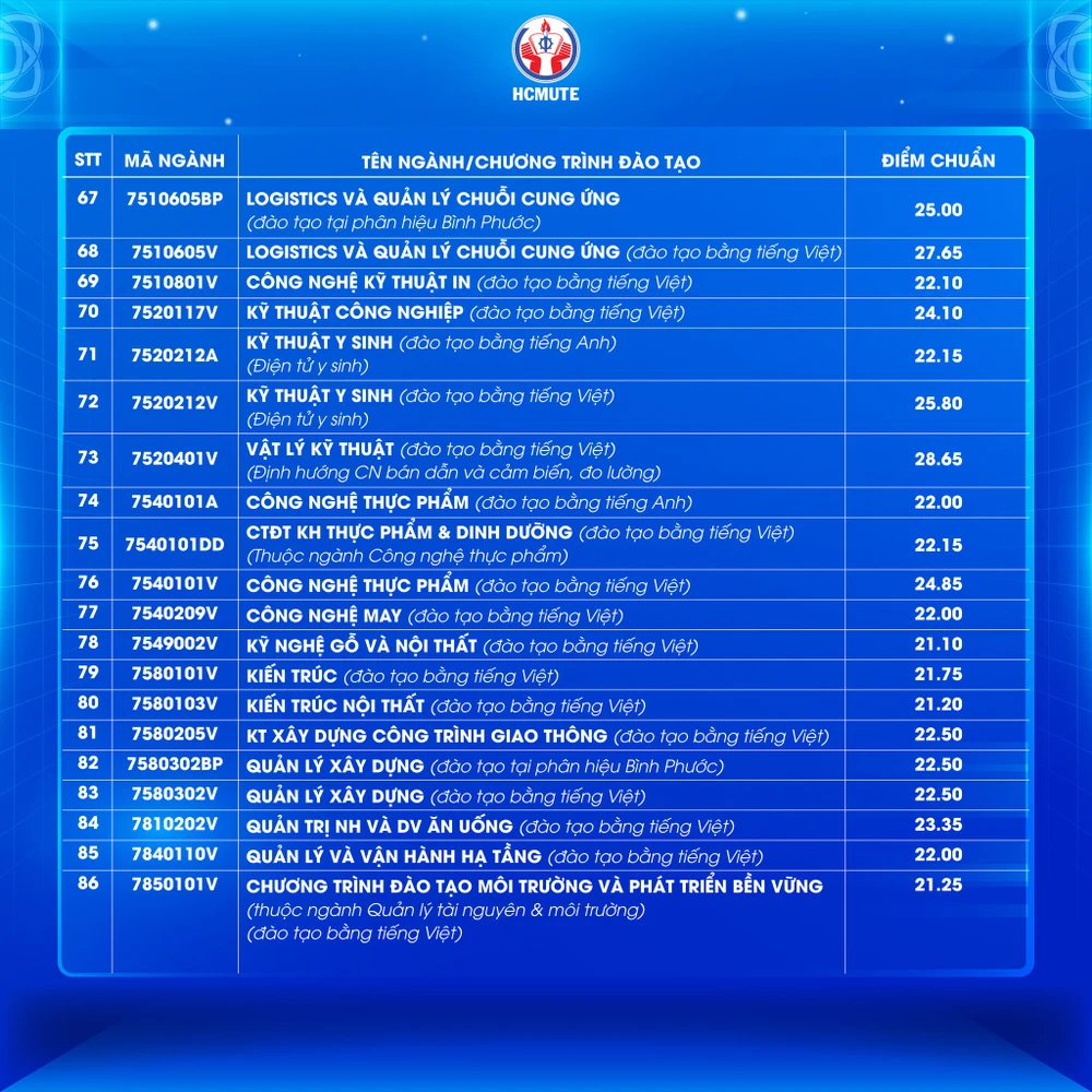 diem-chuan-truong-dh-su-pham-ky-thuat-tp-hcm (4).jpg