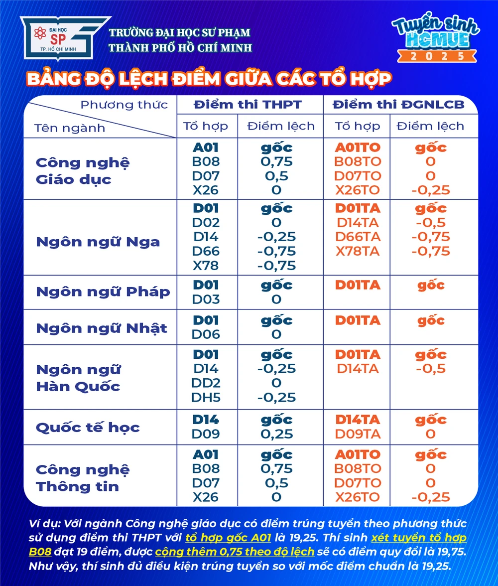 tuyen-bo-sung-su-pham (2).jpg