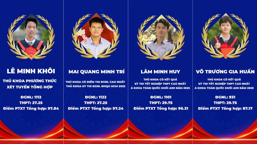 vinh danh thủ khoa-01 (1).png