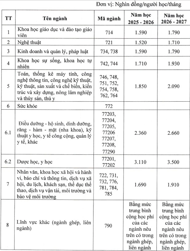 Mức học phí đại học 2025